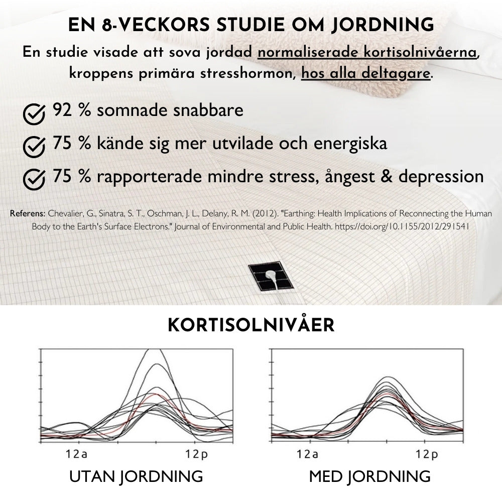 GroundLife Jordingslaken